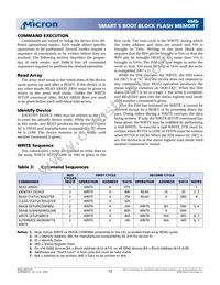 MT28F400B5WP-8 TET TR Datasheet Page 13