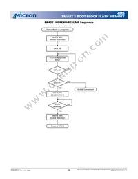 MT28F400B5WP-8 TET TR Datasheet Page 18