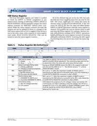MT28F800B3WP-9 T TR Datasheet Page 11