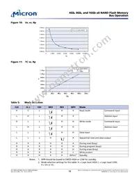 MT29F16G08DAAWP-ET:A TR Datasheet Page 18
