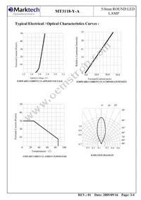 MT3118-Y-A Datasheet Page 4