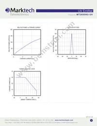 MT3650N3-UV Datasheet Page 3