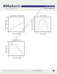 MT3700W3-UV Datasheet Page 3
