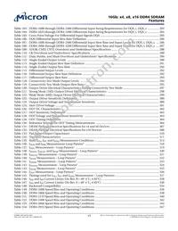 MT40A2G8VA-062E:B Datasheet Page 17