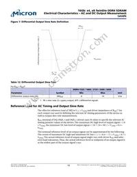 MT40A4G4FSE-083E:A TR Datasheet Page 15