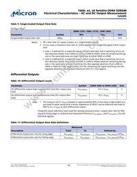 MT40A4G4NRE-083E C:B Datasheet Page 14