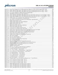 MT40A512M8SA-062E:F Datasheet Page 17