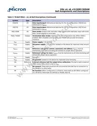 MT41J256M8DA-107:K Datasheet Page 19