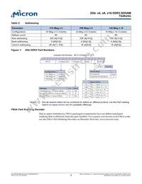 MT41J512M4JE-15E:A Datasheet Page 2