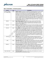 MT41K512M16TNA-107:E Datasheet Page 4