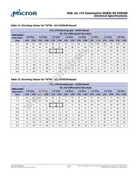 MT41K512M8RH-125 M AIT:E Datasheet Page 21