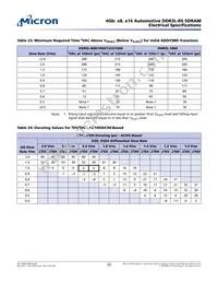 MT41K512M8RH-125 M AIT:E Datasheet Page 22