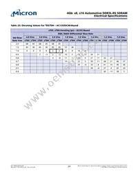 MT41K512M8RH-125 M AIT:E Datasheet Page 23