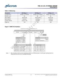 MT41K64M16TW-107 IT:J Datasheet Page 2
