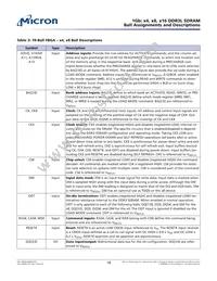 MT41K64M16TW-125:J Datasheet Page 18