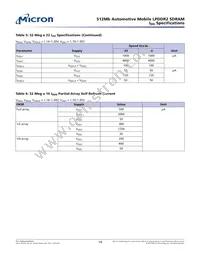 MT42L32M16D1FE-25 IT:A Datasheet Page 14