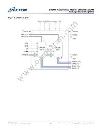 MT42L32M16D1FE-25 IT:A Datasheet Page 17