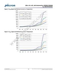 MT42L64M64D2LL-18 IT:C Datasheet Page 15