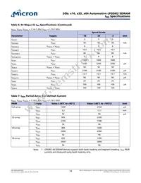 MT42L64M64D2LL-18 WT:C TR Datasheet Page 14