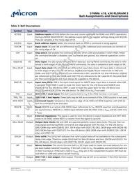 MT44K32M18RB-093F:B Datasheet Page 15