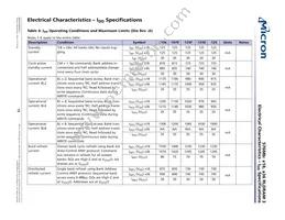 MT44K32M18RB-093F:B Datasheet Page 18