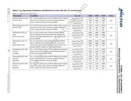 MT44K32M18RB-093F:B Datasheet Page 23