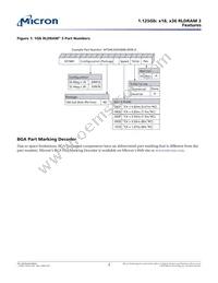 MT44K32M36RB-093F:A Datasheet Page 2