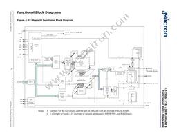 MT44K32M36RB-093F:A Datasheet Page 12
