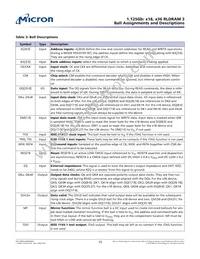 MT44K32M36RB-093F:A Datasheet Page 15