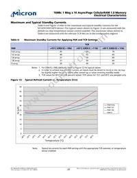 MT45W1MW16PDGA-70 IT Datasheet Page 20