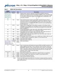 MT45W2MW16BAFB-856 WT Datasheet Page 6