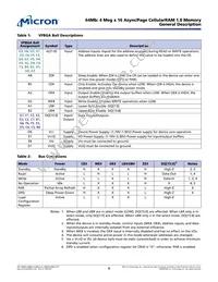 MT45W4MW16PFA-85 WT TR Datasheet Page 6