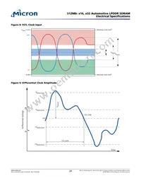 MT46H32M16LFBF-6 AAT:C Datasheet Page 20