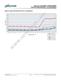 MT46H64M16LFCK-6:A TR Datasheet Page 23