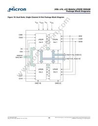 MT46H64M32LFMA-5 IT:A TR Datasheet Page 19