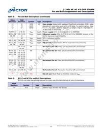 MT46V32M16TG-5B IT:JTR Datasheet Page 11