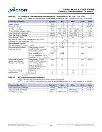 MT46V64M4P-5B:M Datasheet Page 18