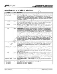 MT47H128M8SH-187E:M TR Datasheet Page 17