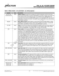 MT47H256M8EB-3:C Datasheet Page 17