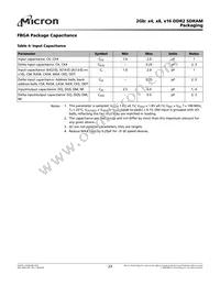 MT47H256M8EB-3:C Datasheet Page 23