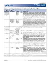 MT47H32M16BT-3:A TR Datasheet Page 11