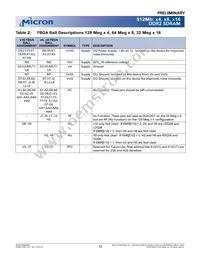 MT47H32M16BT-3:A TR Datasheet Page 12