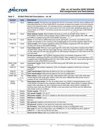 MT47H512M4THN-37E:E TR Datasheet Page 3