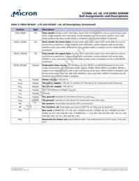 MT47H64M8SH-25E AIT:H Datasheet Page 16