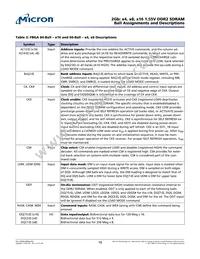 MT47R512M4EB-25E:C Datasheet Page 16