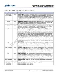 MT47R64M16HR-25E:H Datasheet Page 16