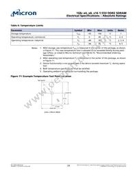 MT47R64M16HR-25E:H Datasheet Page 23