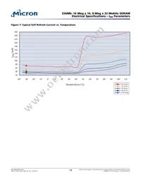 MT48H8M32LFB5-75 AT:H Datasheet Page 19