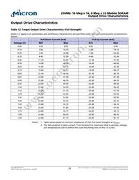 MT48H8M32LFB5-75 AT:H Datasheet Page 23