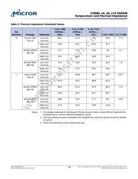 MT48LC16M8A2P-7E:L Datasheet Page 19